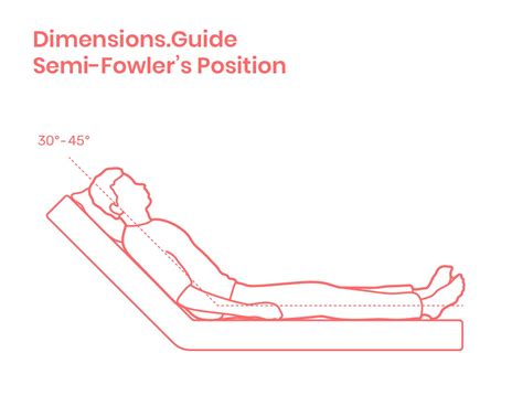 Semi Fowler's Position Angle