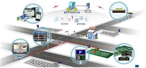 구미시 2023년 지능형교통체계its 공모사업 선정 사회 한국유통신문