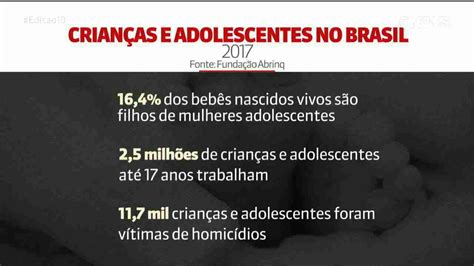 Mais De 9 Milhões De Crianças E Adolescentes Brasileiros De Até 14 Anos