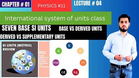 International Systems Of Units Seven Base Si Units Base Vs Derived