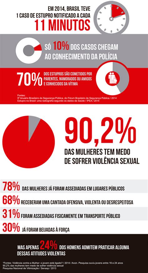 Antes durante e depois o que reforça a cultura do estupro no Brasil