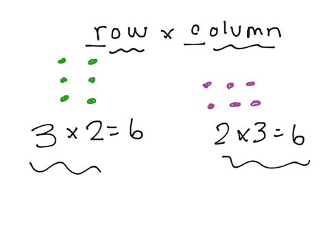 Rectangular Array 5th Grade