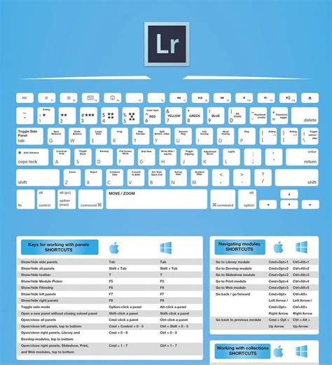 The Full Adobe Shortcuts For Photographers Cheat Sheet