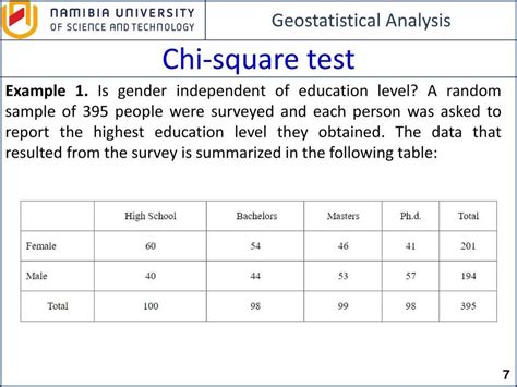 Demystifying Chi Square Your Guide To Answering Common Questions