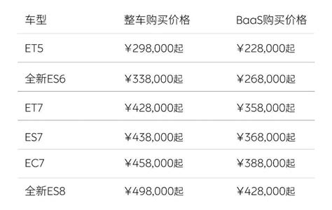 蔚来调价后，一个et5车主的一周搜狐汽车搜狐网