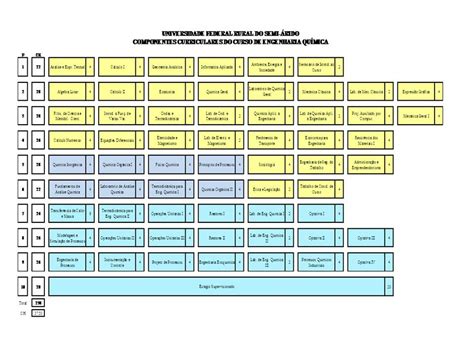 Engenharia Química Matriz Curricular