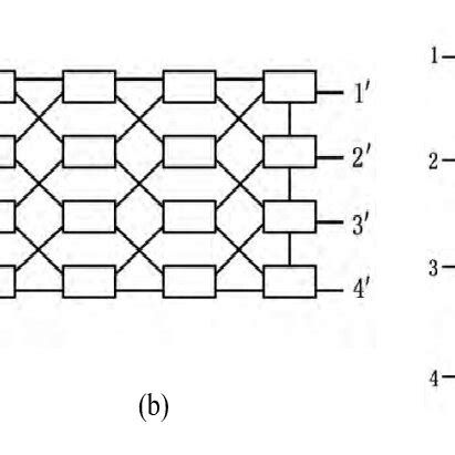 The Schematic Of Butterfly Architecture Reconfigurable