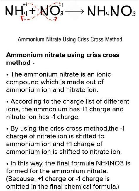 Ammonium Nitrate Using Criss Cross Method Brainly In