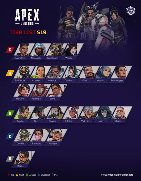 Best Characters In Apex Legends Tier List Rankings Season 19