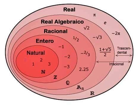 Números reales Números reales