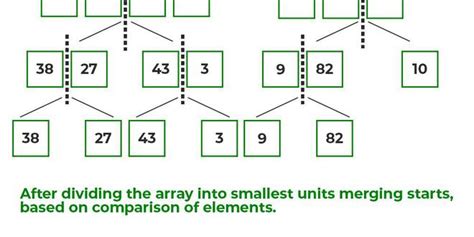 Introduction To Sorting Techniques Data Structure And Algorithm Tutorials Geeksforgeeks