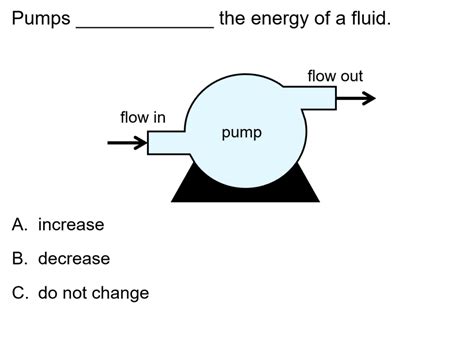 Calculating The Pressure Drop And Power In Pipe Flow Conceptests