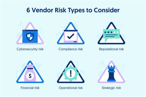 Vendor Risk Management Vrm How To Implement A Vrm Program That