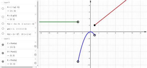 Funciones Seccionadas GeoGebra