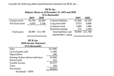 Solved 6 What Is The 2020 Cash Flow To Stockholders