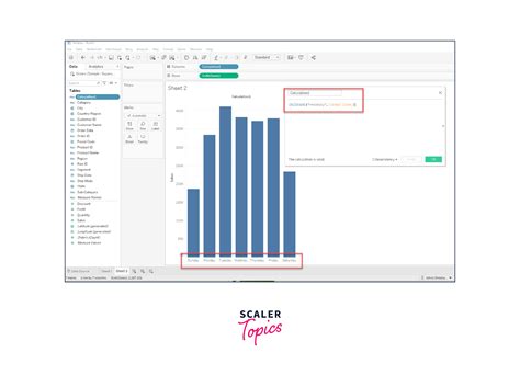 Types Of Tableau Charts Which One Is Right For You Scaler Topics