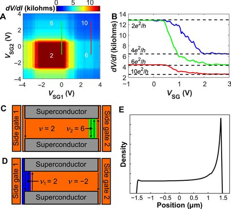 Superconducting Quantum Interference Device