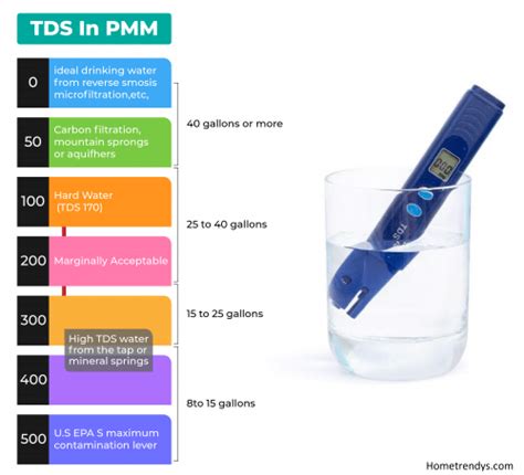 How Do You Use The Zero Water Tester Woodham Camery