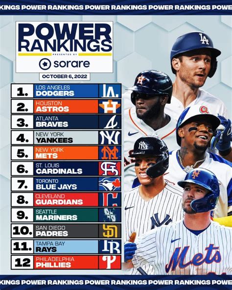 Mlb Latest Power Rankings 2024 Ivory Pandora