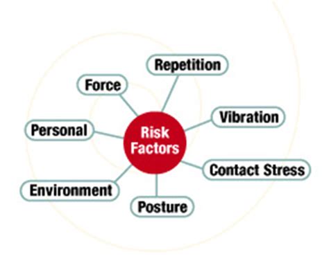 Training Programs Us Ergonomics