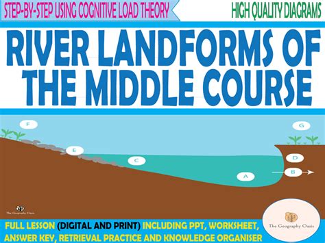 River Landforms of the Middle Course (Meanders and Oxbow Lakes) | Teaching Resources