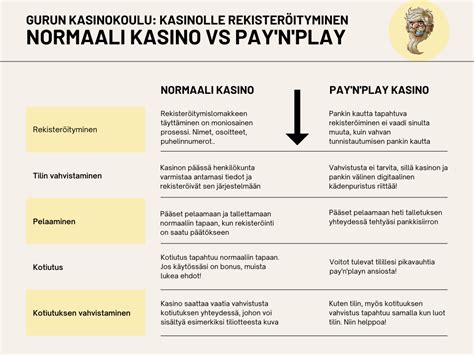 Parhaat Pay N Play kasinot 2025 Löydä paras pnp kasino ja bonus