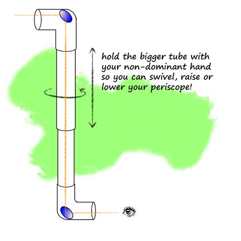 Function And Ray Diagram Of A Periscope Submarine Periscope