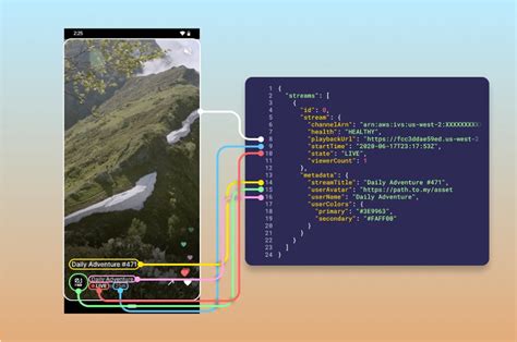 Build An Android App With A Scrollable Feed Of Live Streams LaptrinhX