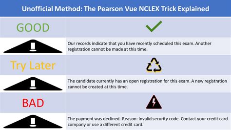 Does The Pearson Vue Trick Still Work Dix Vickie