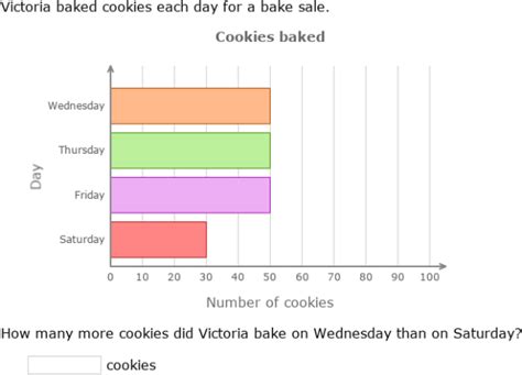 IXL Interpret Bar Graphs Grade 5 Math