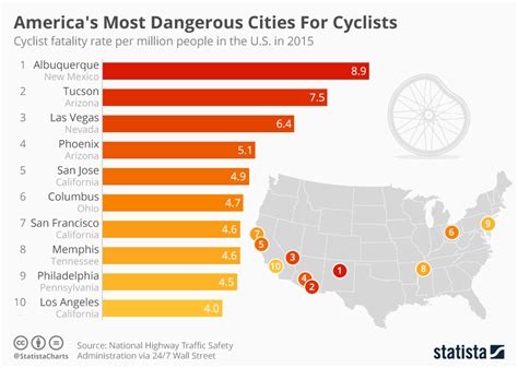 Top 10 Worst Cities To Drive In America 2025 Brynna Laurel