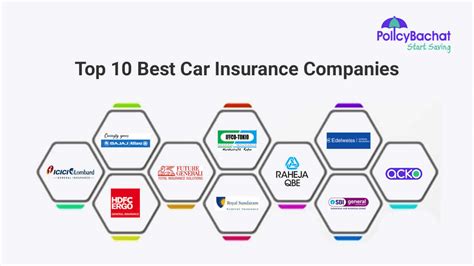 Top 10 Best Car Insurance Companies In India 2024 Policybachat