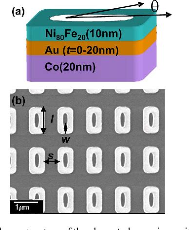 Figure 1 From Effects Of Interlayer Coupling In Elongated Hbox Ni