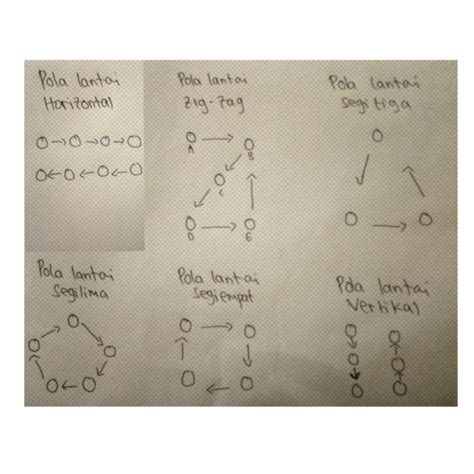 Detail Gambar Pola Lantai Zig Zag Koleksi Nomer 20