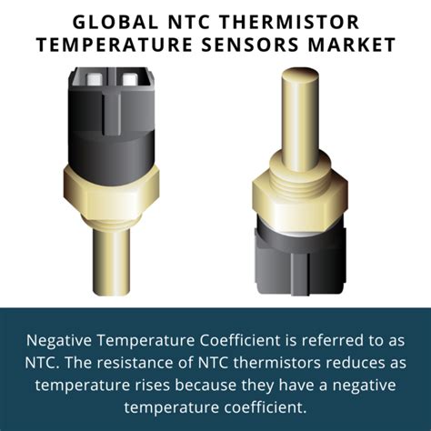 Global NTC Thermistor Temperature Sensors Market 2024-2030