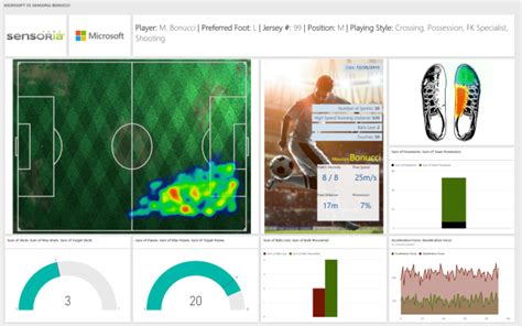 Sensoria Partners With Microsoft On New Soccer Data Dashboard Using