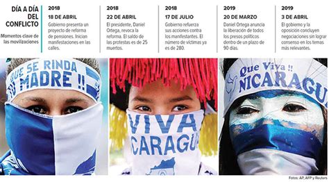 Ortega Debe Renunciar Crisis En Nicaragua