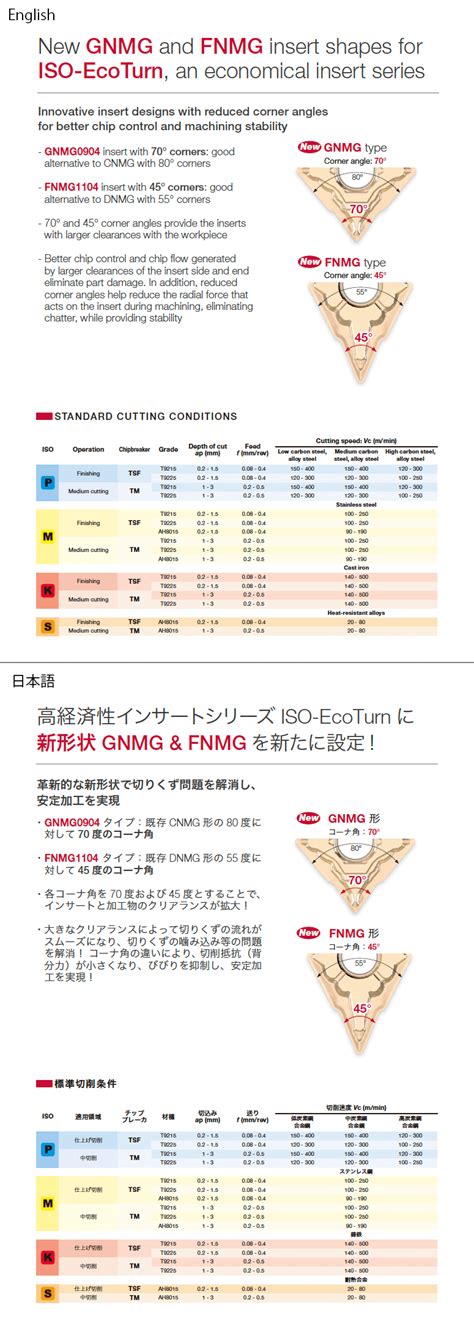 Th Accessories Fnmg E Tm Tungaloy Cutting Tools Metal Working Tools