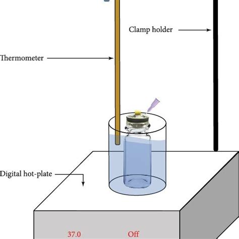 Illustration of the assembly fixed over the magnetic hot-plate stirrer ...