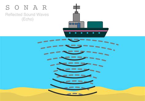 Sonar System