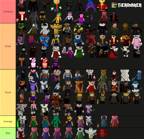 Piggy Character Book 2 Chapter 12 Lab Template Tier List Community