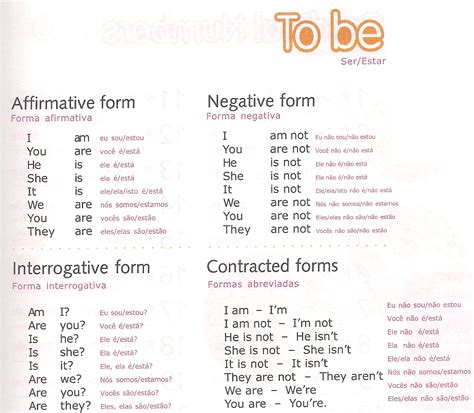 Verbo To Be Completo - Verbo To Be Traduzido - RETOEDU