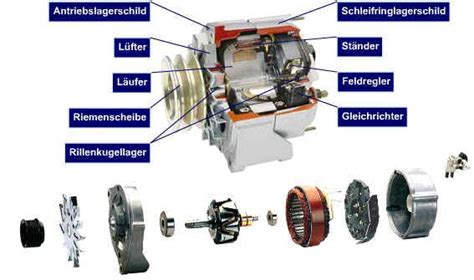 Der Moderne Generator