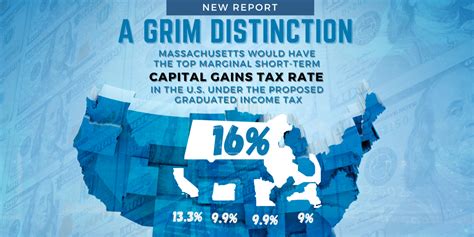 Study Warns Massachusetts Tax Proposal Would Deter Investment, Stifling ...