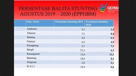 Karangasem Jadi Kabupaten Dengan Angka Stunting Tertinggi Se Bali Tahun