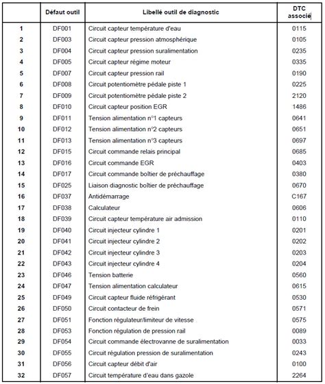 Liste Des Cotisations 2024 Image To U