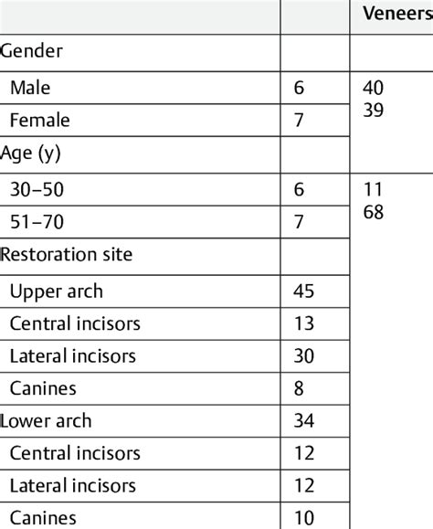 Patients Distribution N According To The Loca Tion Of