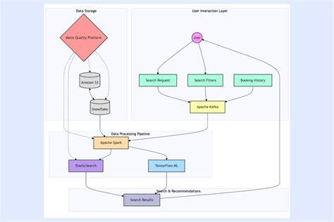 Data Pipeline Architecture Explained 6 Diagrams And Best Practices