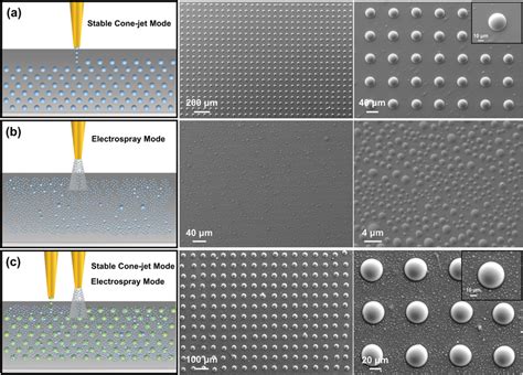 UVcurable Adhesive Microstructures Fabrication On The Curved PET