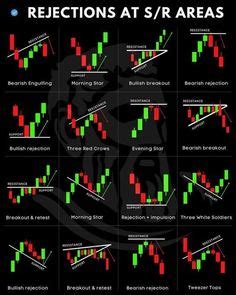 Binance Chat Patan Ideas Trading Charts Stock Chart Patterns